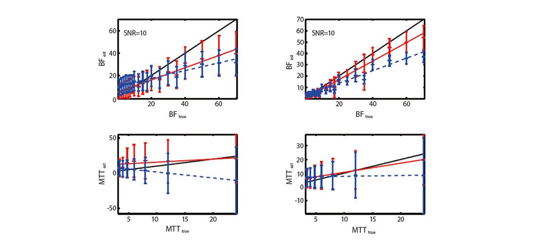 2020WP-Bayesian-CT-Perfusion-Imaging-in-Ischemic-Stroke